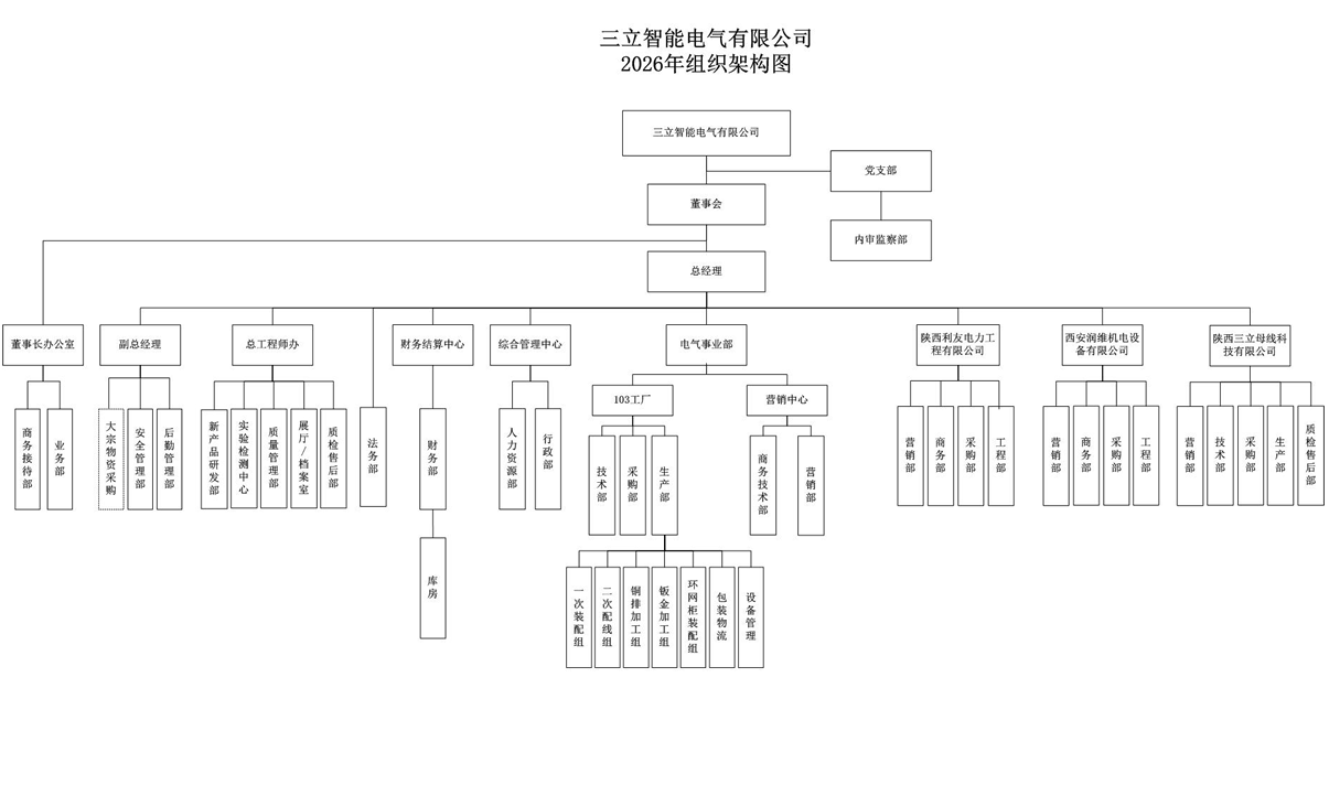 组织架构(1)